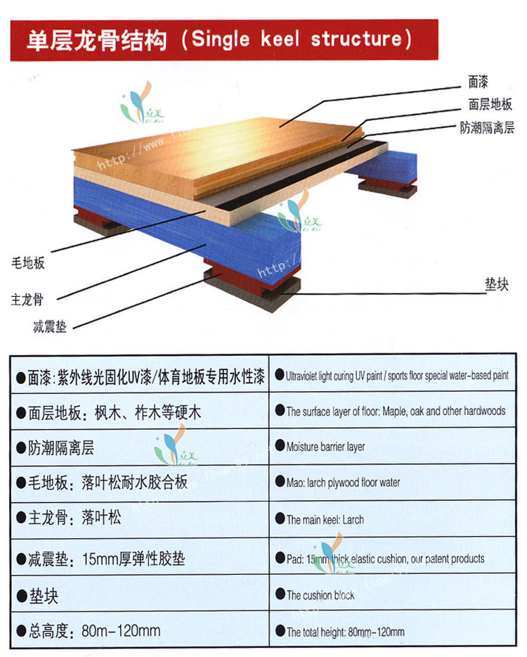 单层龙骨结构