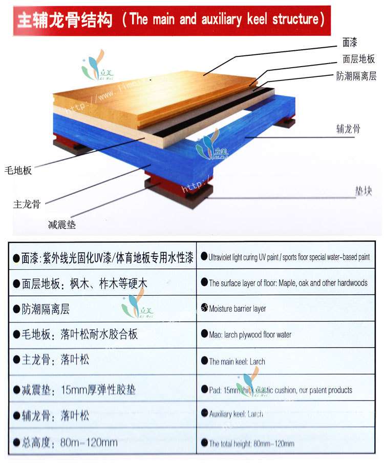 主副龙骨结构