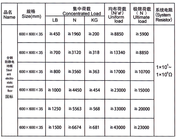 国标