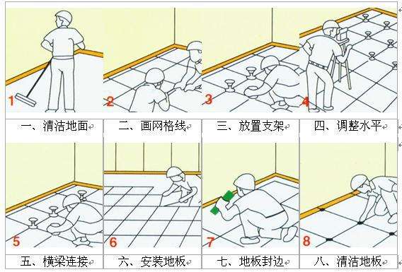 架空防静电地板安装流程