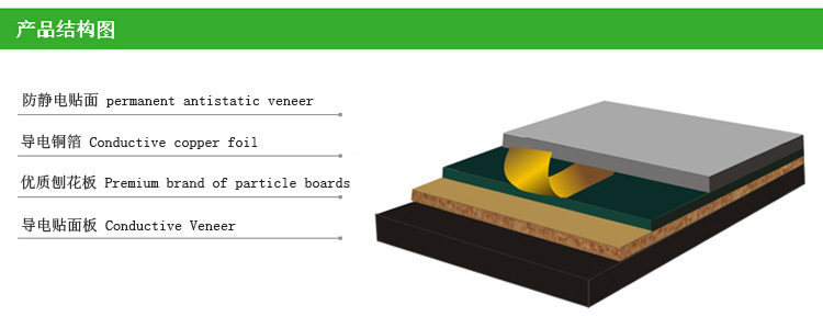 永久性防静电地板台面板结构
