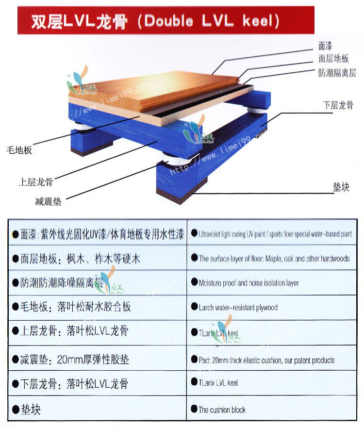 双层LVL龙骨结构