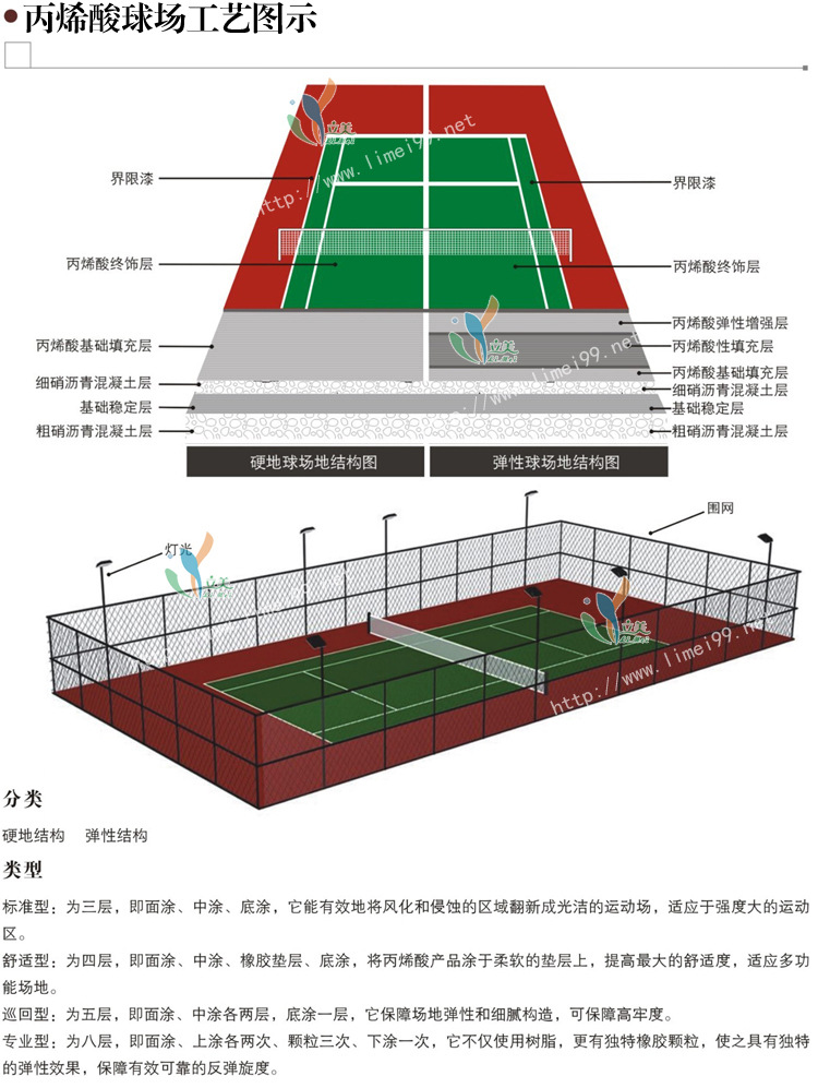 排球场羽毛球场丙烯酸