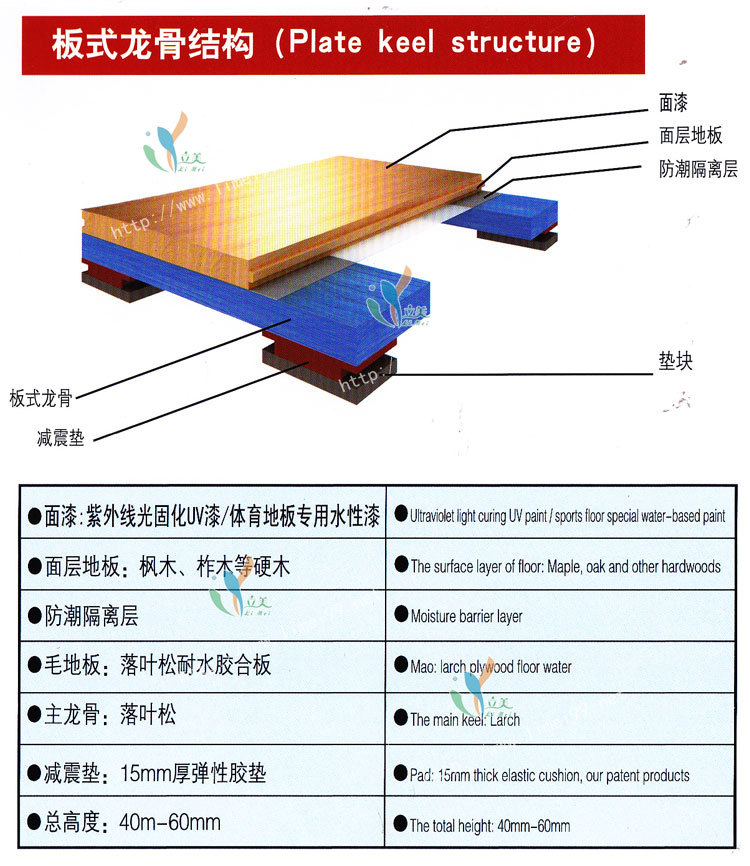 板式龙骨结构